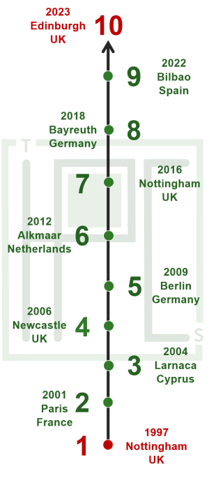Timeline of HPC conferences through the years